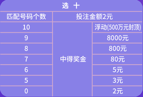 2024天天彩资料大全免费600,深入数据解析策略_铂金版27.190