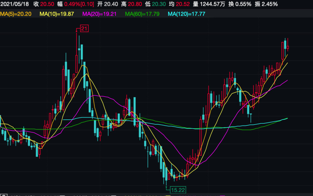 中信证券股票最新消息全面解读