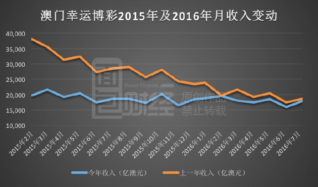 新澳门开奖记录新纪录,市场趋势方案实施_UHD90.620