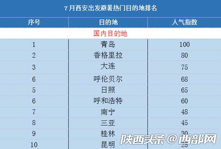 新澳天天开奖资料大全旅游攻略,深入数据应用计划_潮流版76.950