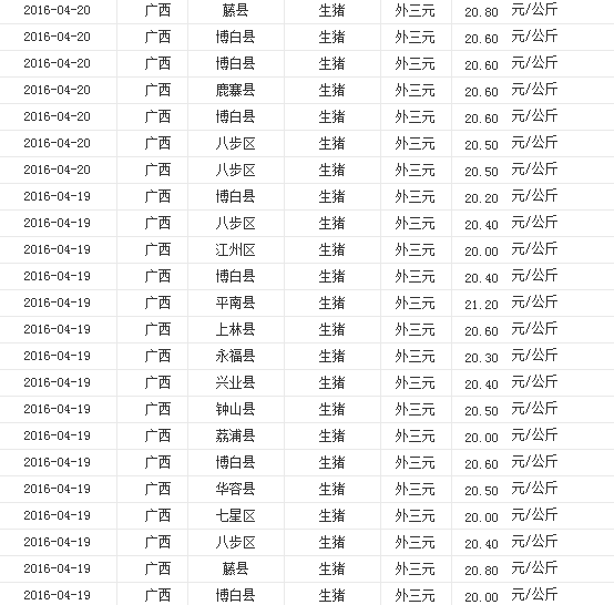 广西生猪最新价格表及分析，今日市场动态概览