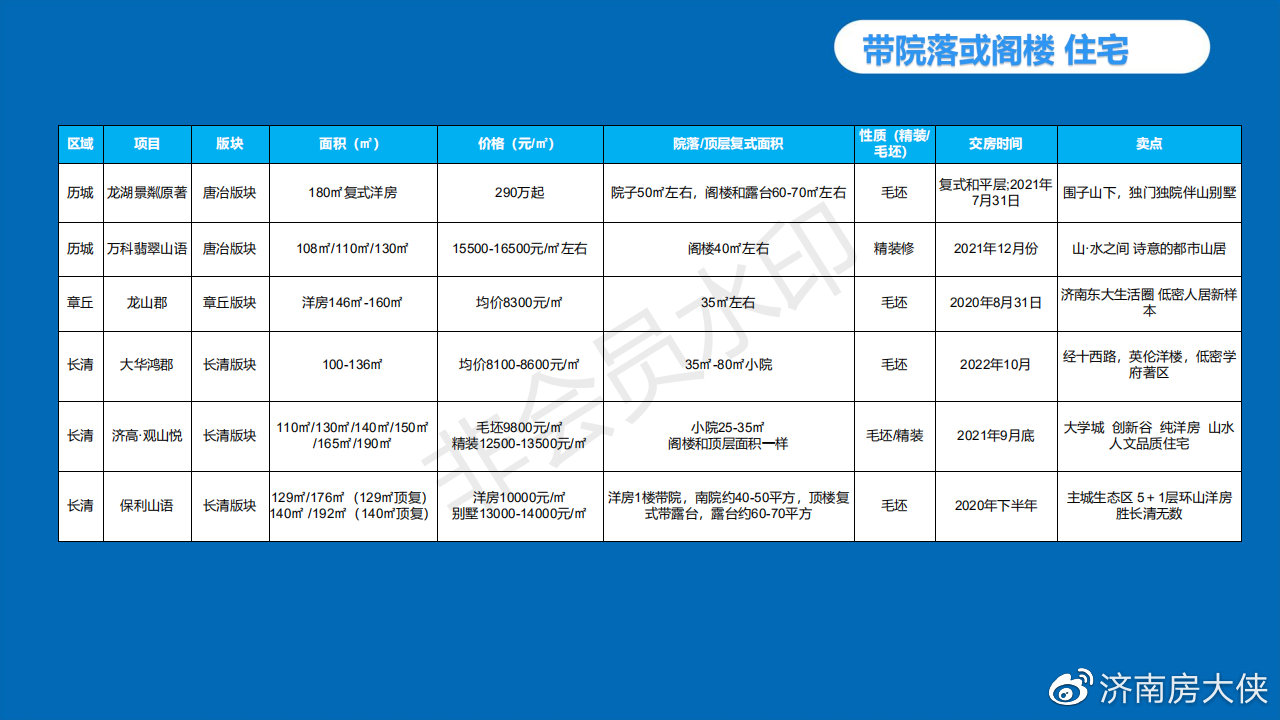 济南最新楼盘房价概览，市场趋势及购房指南