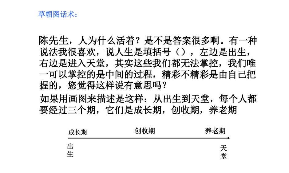 最新草帽图讲解话术及其应用详解