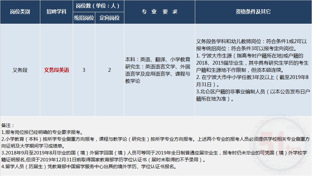 宁波北仑最新招工信息一览