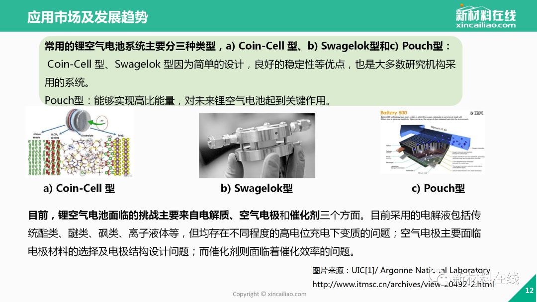 锂空气电池技术突破与应用前景展望