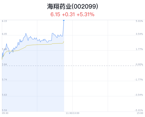 海翔药业股票最新消息全面解读