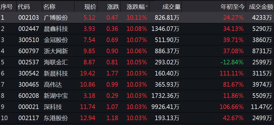 英威腾股票最新消息深度解析