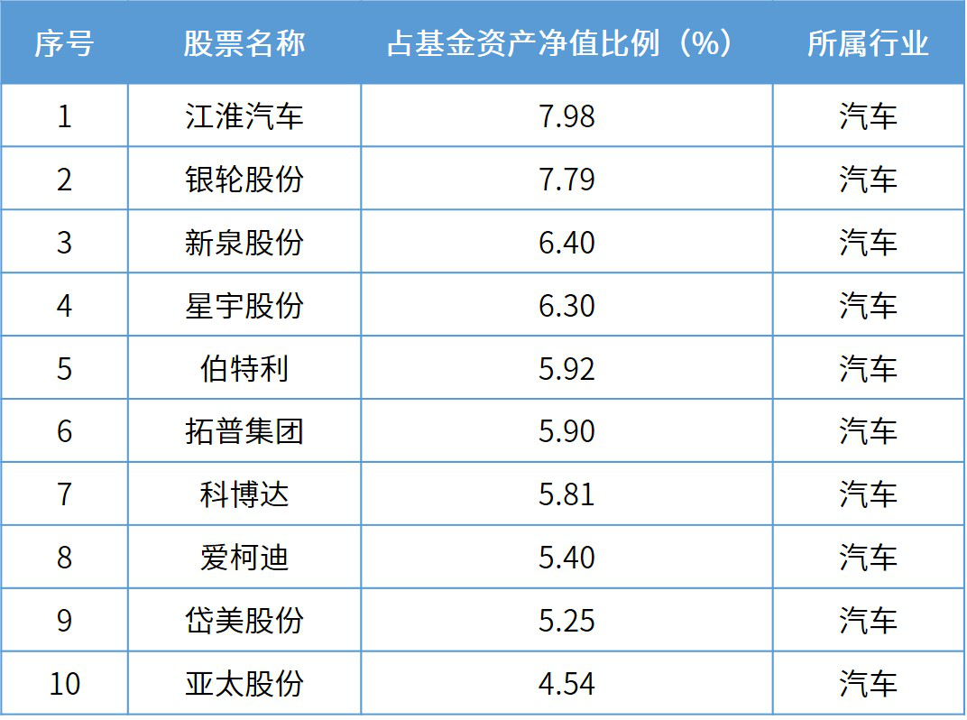 星空探险 第3页