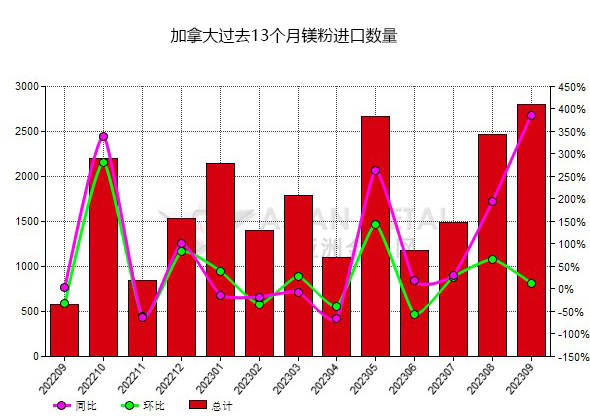 香港6合开奖结果+开奖记录2023,实地数据评估设计_FHD66.385