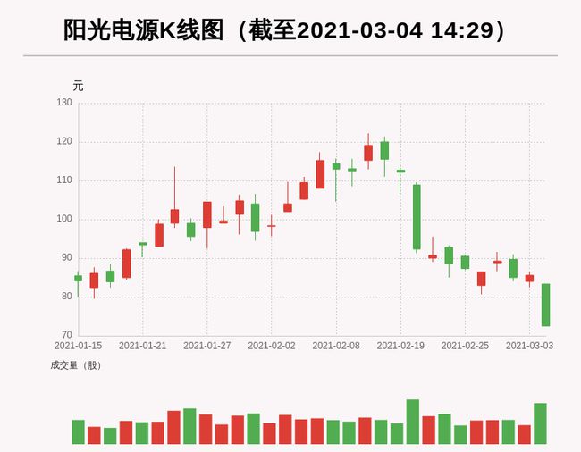 李葛卫最新持股动态，深度解析及前景展望