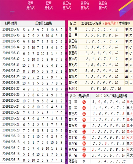 澳门王中王100%的资料一,实地数据验证设计_Galaxy66.636