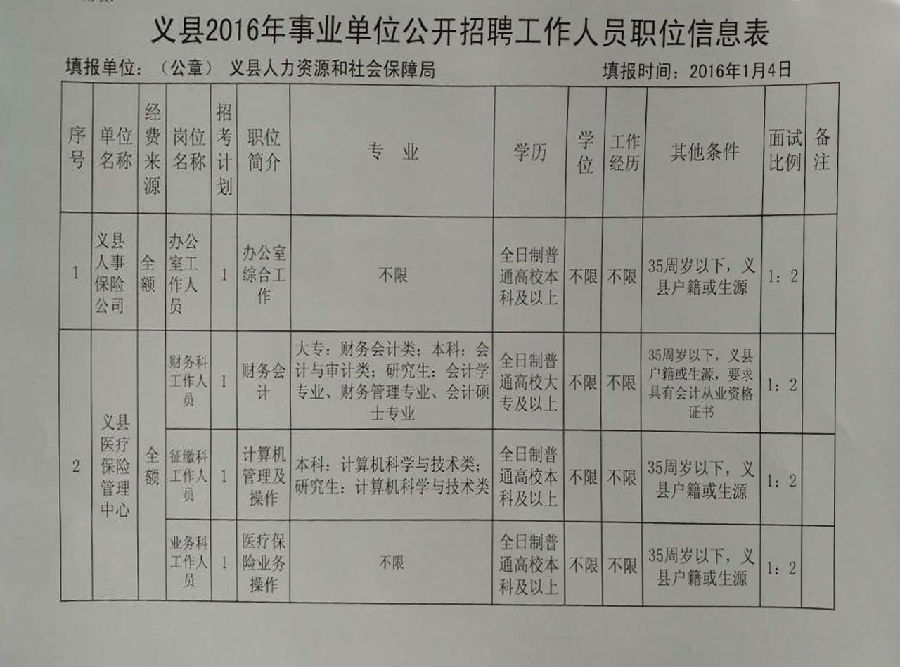 璇玑涟漪 第3页