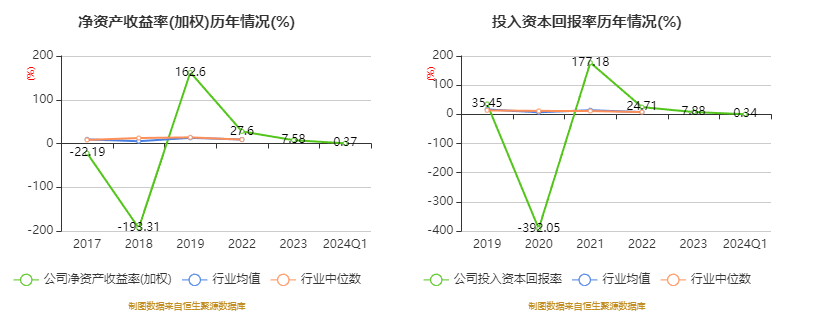 2024年新澳门今晚开奖结果,系统研究解释定义_pro42.124