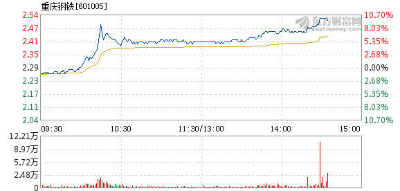 重庆钢铁重组最新消息,快速落实响应方案_旗舰款95.998