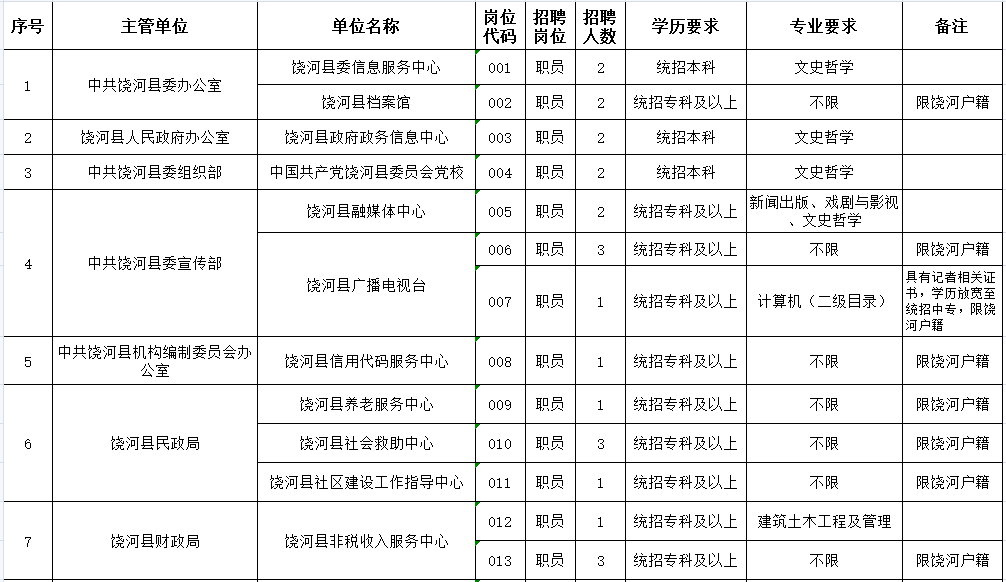 大庆最新招聘信息大汇总，探索职业发展黄金机遇（关键词，大庆招聘、最新信息）