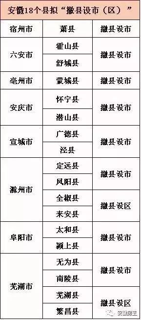 舒城并入合肥正式批复,实践案例解析说明_视频版86.366