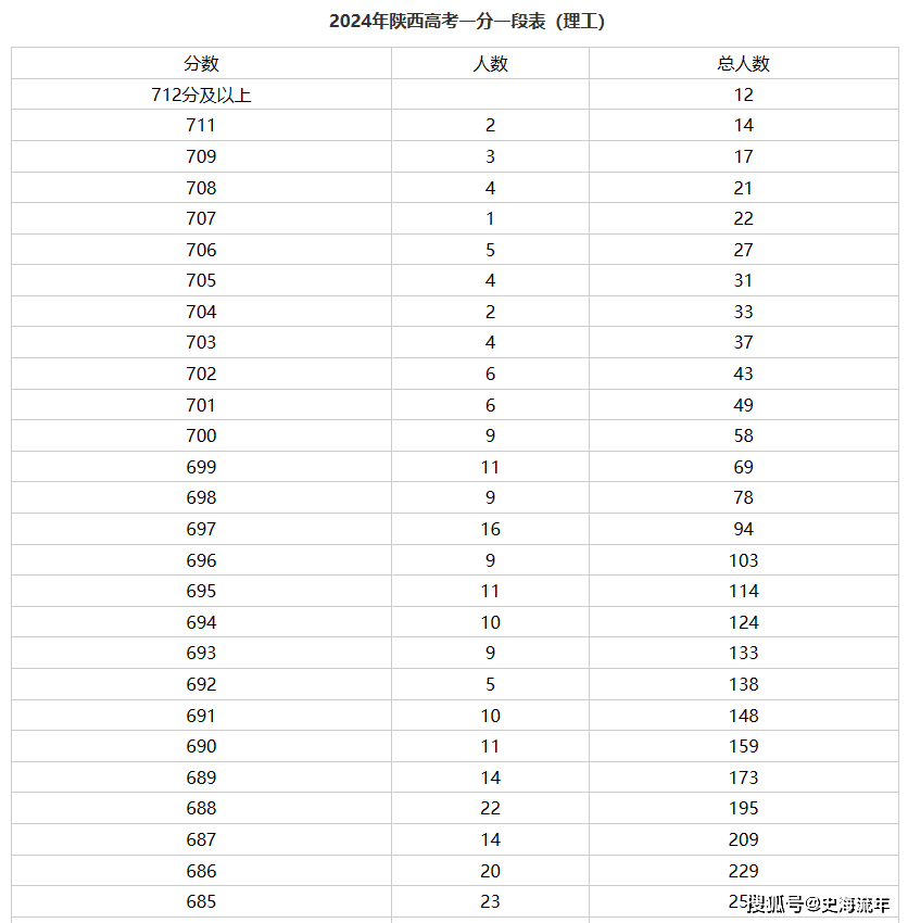 2024年香港开奖结果记录,广泛方法评估说明_yShop38.652