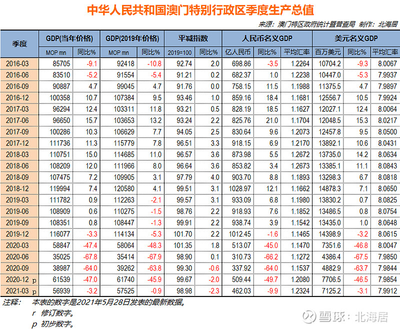 新澳门开奖记录查询今天,实际数据说明_Advance22.366