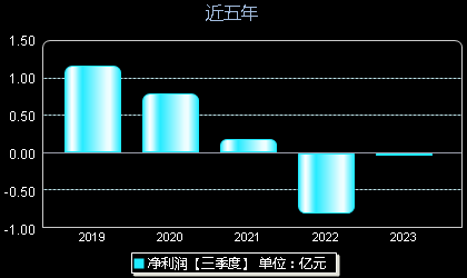 顺利办股票最新动态与行业趋势深度解析