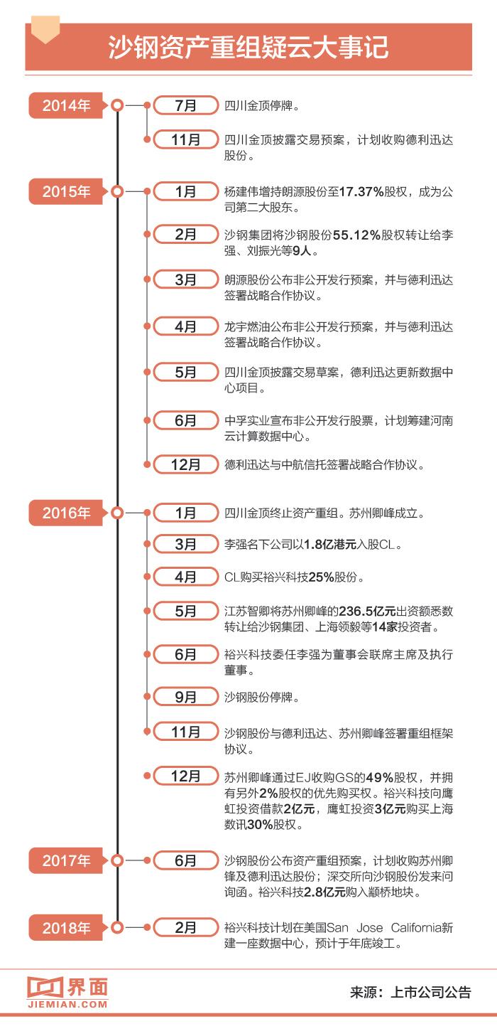 沙钢股份最新消息综述，行业动态与发展解析