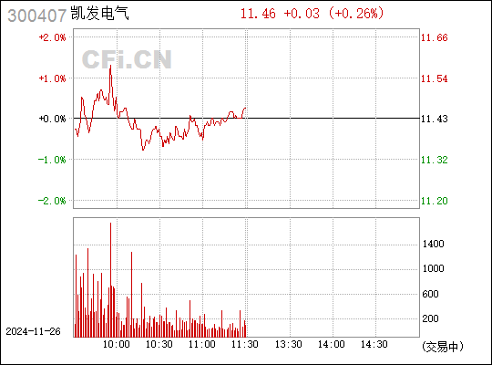 凯发电气重组最新消息深度解读与分析