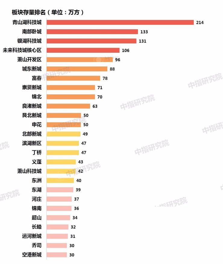 南部县房价最新动态，市场走势分析与购房指南