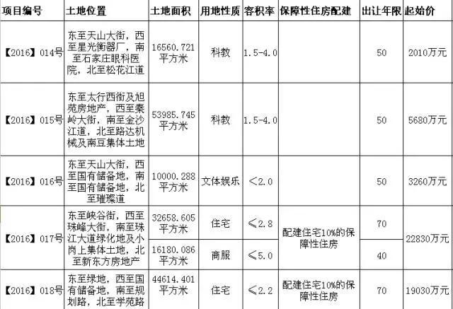 雍雅锦江三期最新动态，未来人居新篇章揭晓