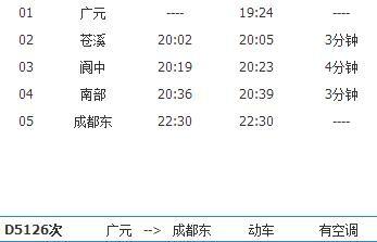 广元火车站时刻表最新详解