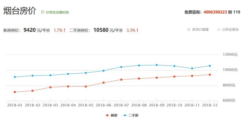 招远房价走势最新消息，市场趋势深度分析与预测