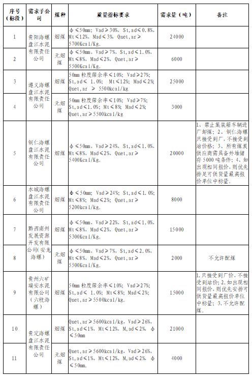 贵州煤炭行业最新消息深度解读与分析