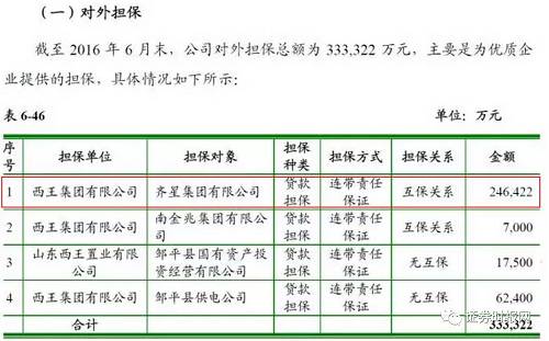 西王托管齐星最新进展报告