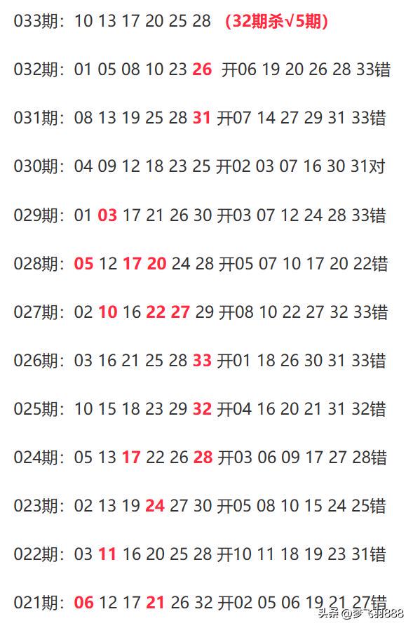 新澳历史开奖最新结果查询表,完整机制评估_W85.265