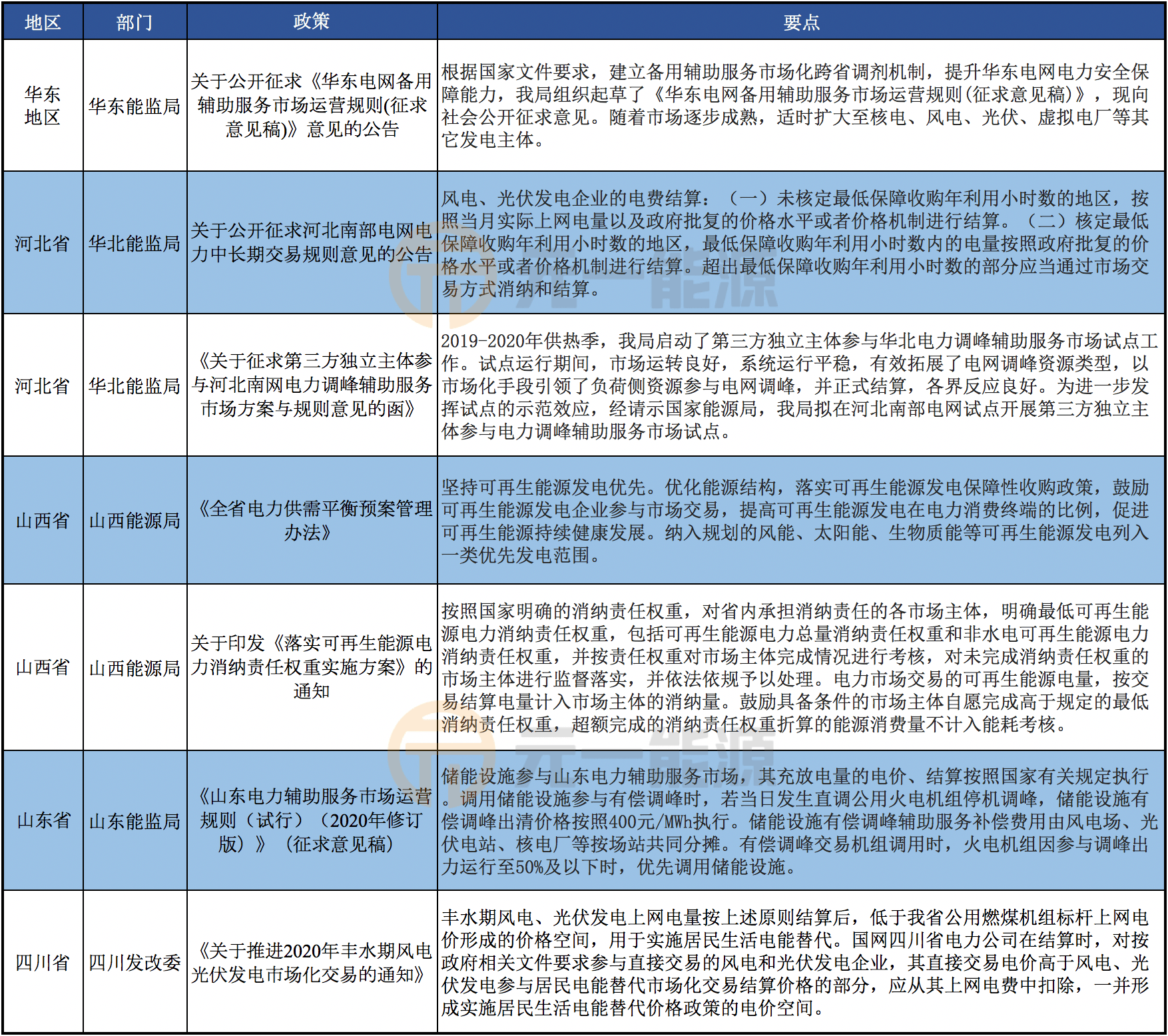 冷雨葬花 第3页