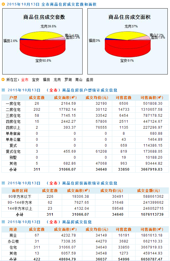 2024天天好彩,综合数据解析说明_扩展版25.533