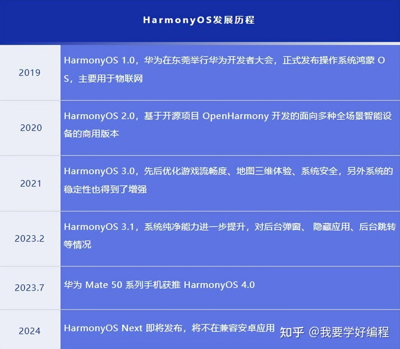 2024正版资料免费公开,迅速设计解答方案_Harmony款96.39