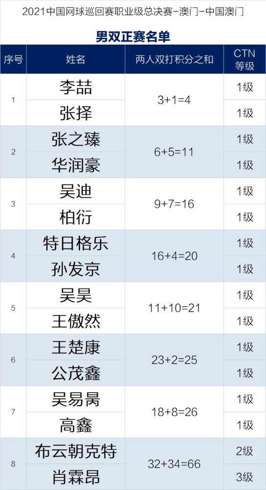 新奥门特免费资料大全澳门传真,权威数据解释定义_探索版31.326