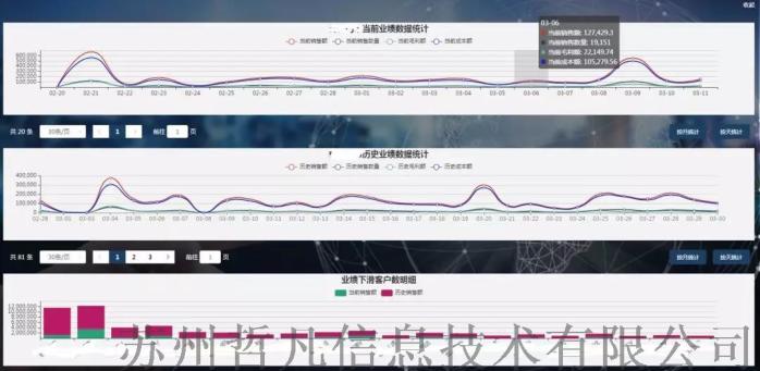 77778888精准管家婆免費,数据驱动执行设计_VR48.591