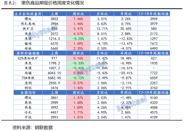 2024新奥历史开奖记录,全面数据执行计划_Advance75.15