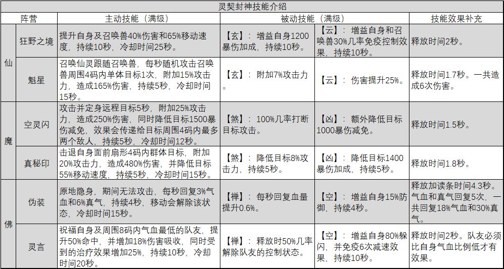 新奥门天天开将资料大全,战略性实施方案优化_Advance22.366