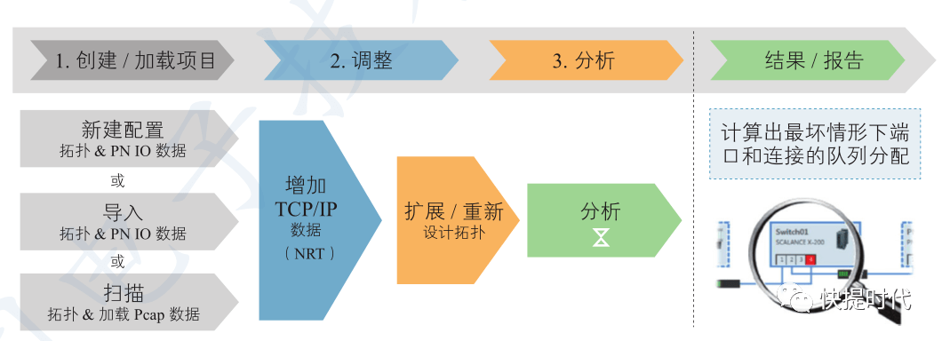 新澳准资料免费提供,仿真实现方案_户外版86.115