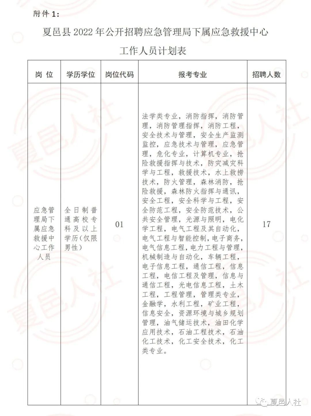 沭阳县应急管理局招聘启事概览