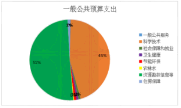 罗湖区科学技术和工业信息化局发展规划概览