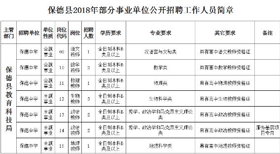 山西省忻州市保德县尧圪台乡人事任命，新一轮力量整合助力地方发展