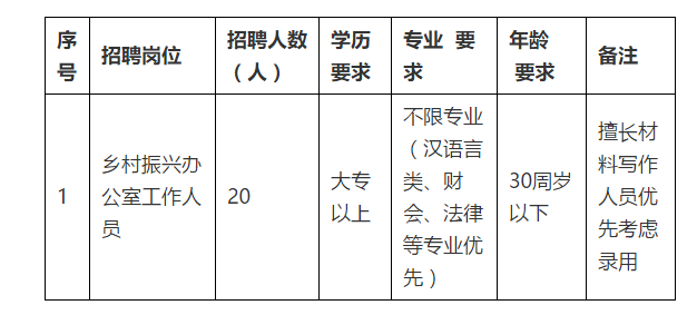 辽坡村委会最新招聘信息汇总