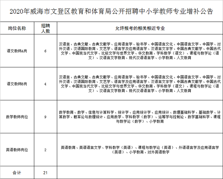 文登市小学最新招聘信息与人才招聘趋势深度解析