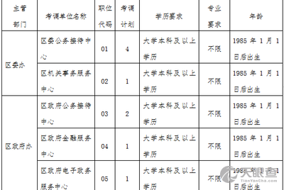 务川仡佬族苗族自治县统计局发展规划概览