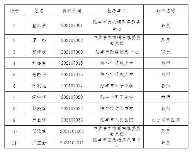 陆丰市人力资源和社会保障局新项目，地方经济与社会发展的核心驱动力