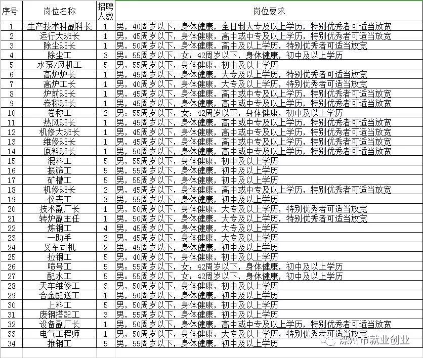 武邑县人力资源和社会保障局最新招聘概况速递