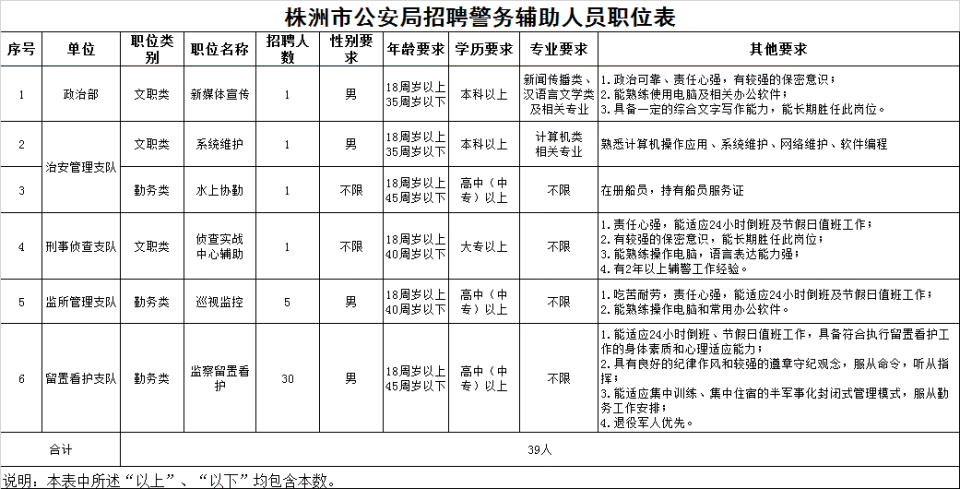 我有的唯有忍耐 第3页