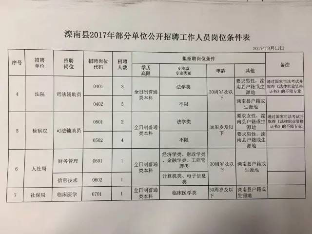 滏东街道办事处最新招聘概览